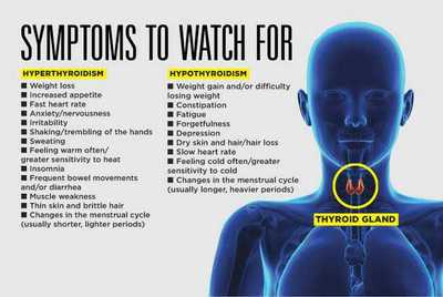 Hyperthyroidism symptoms