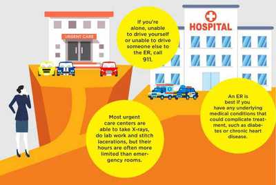 medical center urgent care hours