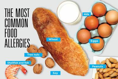 What S The Difference Food Allergy Vs Food Intolerance